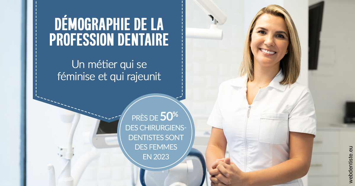 https://www.clinilac.ch/Démographie de la profession dentaire 1