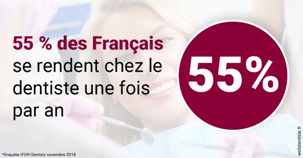 https://www.clinilac.ch/55 % des Français 1